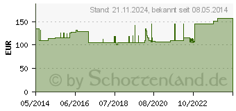 Preistrend fr LUMBOTRAIN Gr.3 titan (01286820)