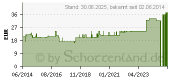 Preistrend fr VISCOHEEL K Fersenkissen Gr.1 (01286932)