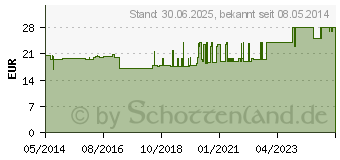 Preistrend fr VISCOHEEL K Fersenkissen Gr.2 (01286949)