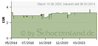 Preistrend fr AKUSTIKA Wasserschutz (01287699)