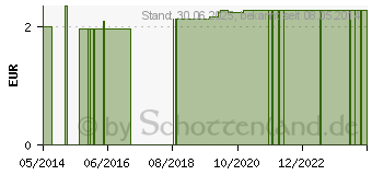 Preistrend fr KALT-WARM Kompresse 16x26 cm transparent (01288368)