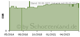 Preistrend fr KALT-WARM Kompresse 12x29 cm transparent (01288374)