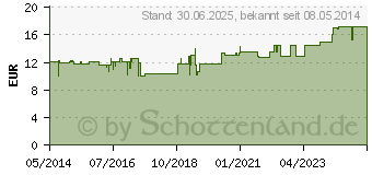 Preistrend fr GLYCIN 500 mg GPH Kapseln (01290402)