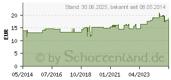 Preistrend fr L-CARNITIN 250 mg Kapseln (01290460)