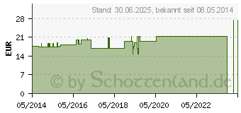 Preistrend fr L-CYSTIN KAPSELN 500 mg (01290508)