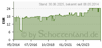 Preistrend fr L-TAURIN 500 mg Kapseln (01290661)