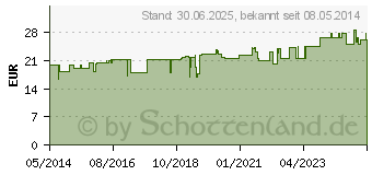 Preistrend fr L-TYROSIN 500 mg Kapseln (01290690)