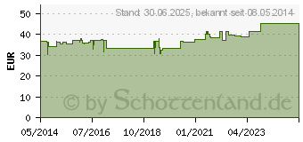 Preistrend fr L-TYROSIN 500 mg Kapseln (01290709)