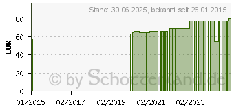 Preistrend fr KOPFVERBAND Netz (01294765)