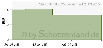 Preistrend fr POTABA GLENWOOD Pulver 3 g (01295291)