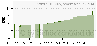 Preistrend fr ASKINA Elast Fine Binde 6 cmx4 m lose (01298013)