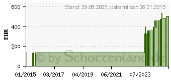 Preistrend fr COMFEEL Plus Transp.Hydrokolloidverb.5x7 cm 35301 (01298125)