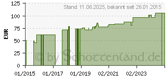 Preistrend fr TEGADERM Foam n.klebend 5x5 cm 90600 (01301034)