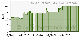 Preistrend fr FIT-BARF Bio-Hagebuttenschalen Pulver f.Hunde (01303062)