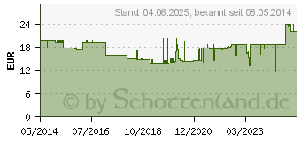 Preistrend fr UNIFINE Pentips Kanle 31 G 8 mm (01306617)