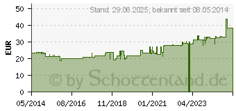 Preistrend fr SPITZNER Saunaaufguss Eukalyptus Hydro (01308415)