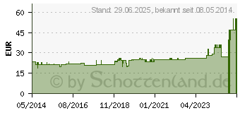 Preistrend fr SPITZNER Saunaaufguss Fichtennadel Hydro (01308438)