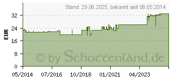 Preistrend fr SPITZNER Saunaaufguss Latschenkiefer Hydro (01308579)