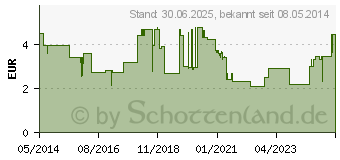 Preistrend fr ECHINACEA STADA Classic 80 g/100 g Lsg.z.Einnehmen (01309320)