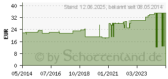 Preistrend fr TG Schlauchverband Gr.12 20 m wei (01309343)