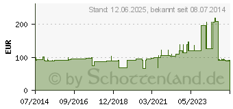 Preistrend fr TG GRIP Sttz Schlauchverband B 6 cmx10 m (01309372)