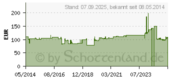 Preistrend fr TG GRIP Sttz Schlauchverband C 6,5 cmx10 m (01309389)