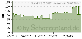 Preistrend fr TG GRIP Sttz Schlauchverband D 7,5 cmx10 m (01309395)