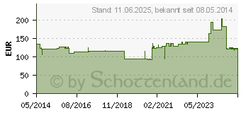 Preistrend fr TG GRIP Sttz Schlauchverband E 8,75 cmx10 m (01309403)