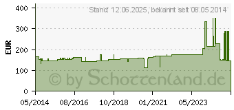 Preistrend fr TG GRIP Sttz Schlauchverband G 12 cmx10 m (01309432)