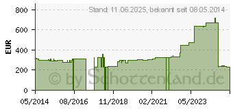 Preistrend fr TG GRIP Sttz Schlauchverband L 32,5 cmx10 m (01309461)