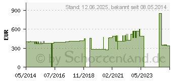 Preistrend fr TG GRIP Sttz Schlauchverband M 37,5 cmx10 m (01309478)