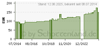 Preistrend fr TEGADERM Foam n.klebend 10x10 cm 90601 (01309774)