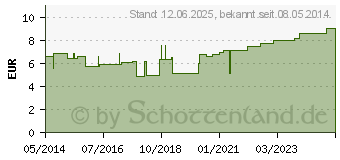 Preistrend fr TG Handschuhe Baumwolle fr Kinder (01311417)