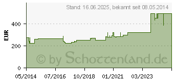 Preistrend fr ALLEVYN Sacrum klein 17x17 cm Wundverband haftend (01313221)