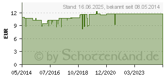 Preistrend fr ARDEYDORM Tabletten (01313391)