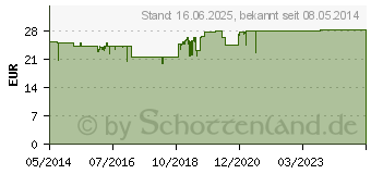 Preistrend fr ARDEYDORM Tabletten (01313416)