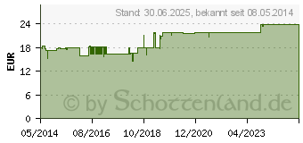 Preistrend fr LYMPHADEN HEVERT Complex Tropfen (01314663)