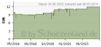 Preistrend fr NERVOREGIN H Tabletten (01315906)