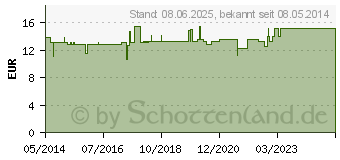 Preistrend fr INGWER KAPSELN (01316389)