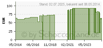 Preistrend fr OMNIFIX elastic 30 cmx10 m Rolle (01316509)