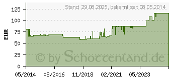 Preistrend fr CICA CARE 12x15 cm dnne Silikongelplat.z.Narbenb. (01318945)