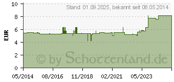 Preistrend fr BD MICROLANCE 3 Sonderkanle 16 G 1 1/2 1,65x40 mm (01319117)