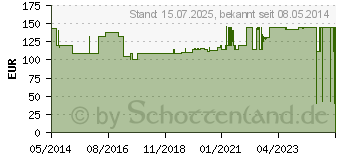 Preistrend fr BD PLASTIPAK Spr.1 ml Luer Lok 3teilig (01319181)