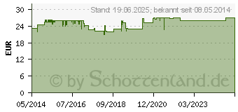 Preistrend fr ORTHOMOL Vital F Granulat/Kap./Tabl.Kombip.15 Tage (01319637)