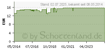 Preistrend fr ORTHOMOL Vital F Trinkflschchen/Kaps.Kombipack. (01319672)