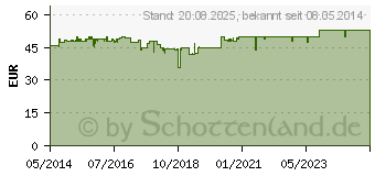 Preistrend fr ORTHOMOL Vital F Trinkflschchen/Kaps.Kombipack. (01319689)