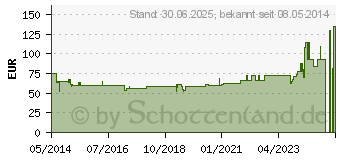 Preistrend fr MICROPORE Vliespfl.5 cmx9,1 m haut 1533-2 (01319726)