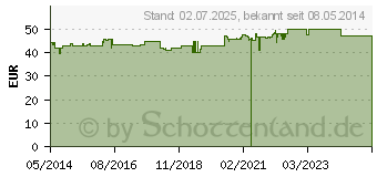 Preistrend fr ORTHOMOL Vital M Granulat/Kap./Tabl.Kombip.30 Tage (01319838)