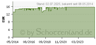 Preistrend fr ORTHOMOL Vital M Trinkflschchen/Kaps.Kombipack. (01319844)