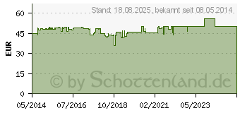 Preistrend fr ORTHOMOL Vital M Trinkflschchen/Kaps.Kombipack. (01319850)